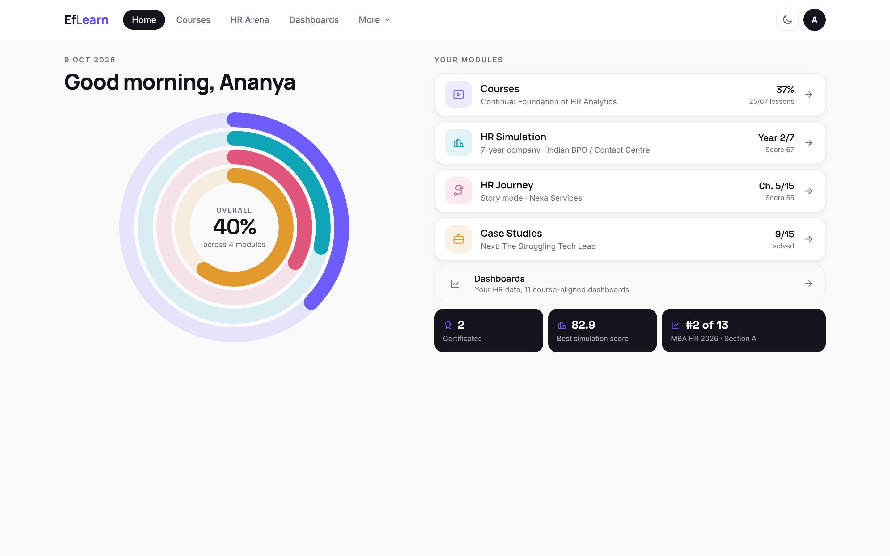 EfLearn home: progress rings for Courses, HR Simulation, HR Journey and Case Studies