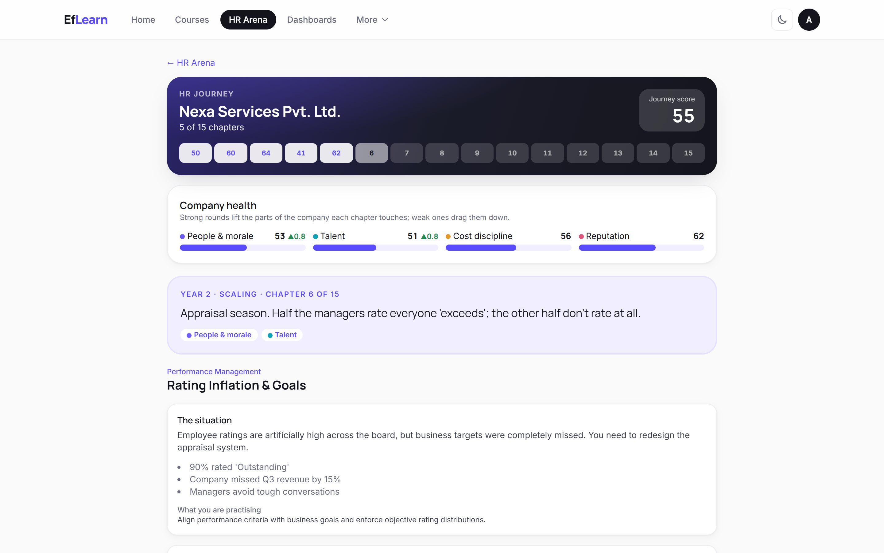 HR Journey: chapter progress and company health